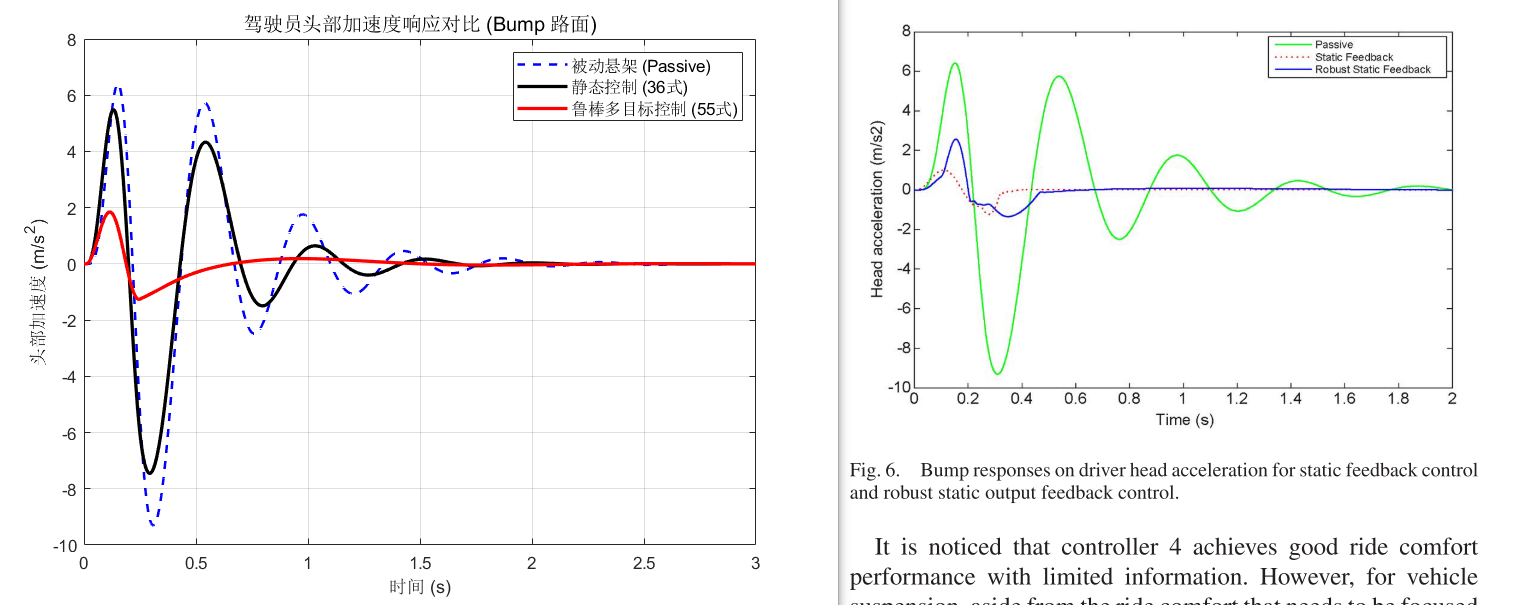 三控制器综合对比图